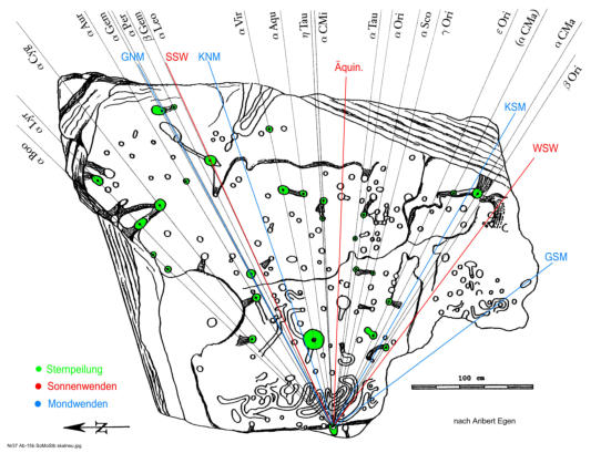 Peilungen über die Peilschalen (grün) zu den Aufgangspunkten der hellen Sterne, Sonne und Mond