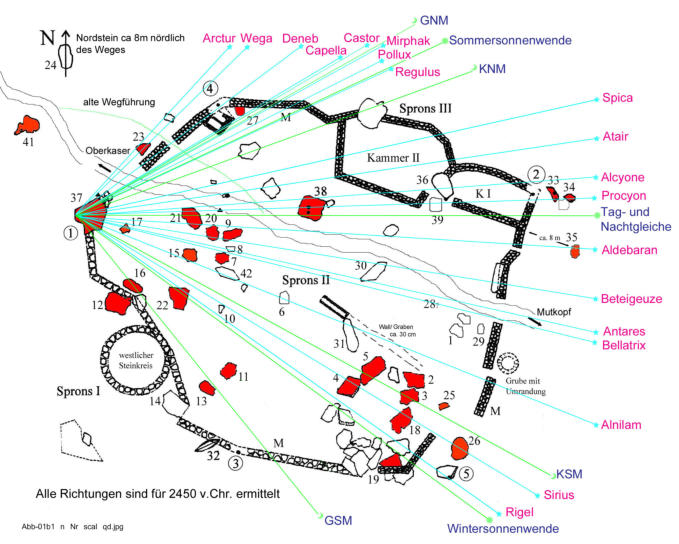 Horizontpeilung von der Sternplatte aus über die ganze Anlage