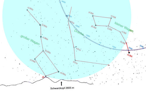 Nordblick von der Sternplatte aus um 3200 v.Chr. Großer Wagen gerade noch zirkumpolar.